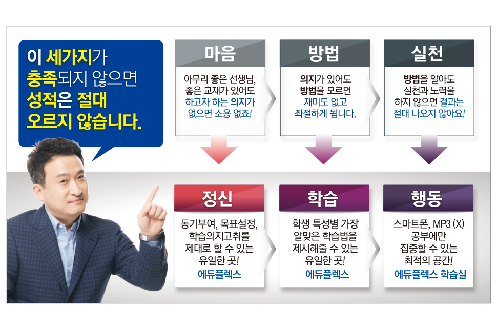 에듀플렉스 겨울방학 캠페인